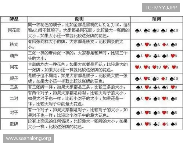 赌桌上的牌类型及其在不同游戏中的应用技巧全面解析 赌桌上的牌类型及其在不同游戏中的应用技巧全面解析